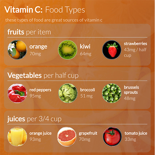 Foods contain Vitamin C