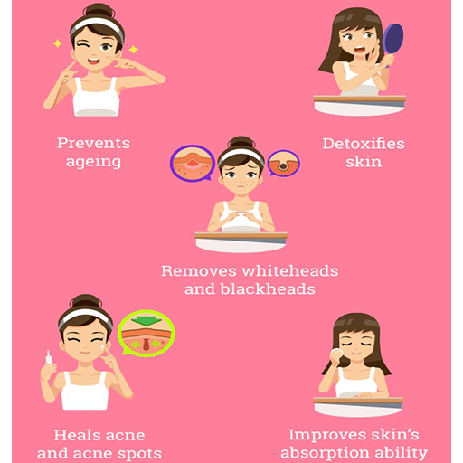 Benefits of facial