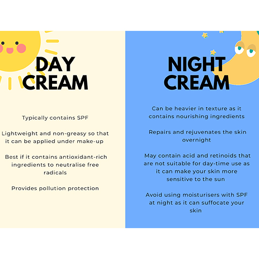 Difference between day and night cream