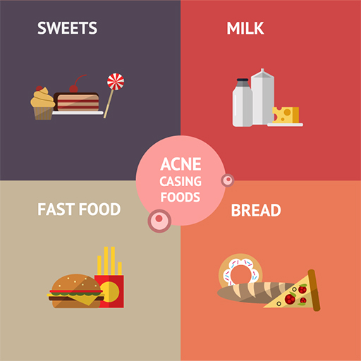 food cause acne