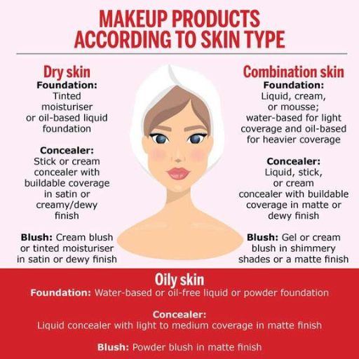Makeup products for dry skin, oily skin and combination skin type