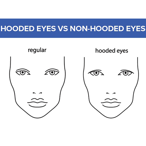 regular eyes vs hooded eyes